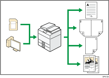 Illustration av utskriftsdata med olika funktioner