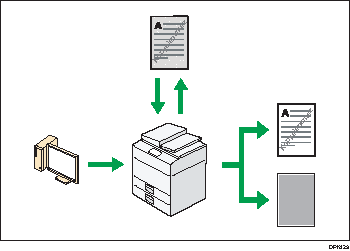 Yetkisiz kopyalamanın önlenmesini gösteren resim