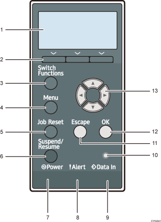 Ilustração com legendas numeradas do painel de controle