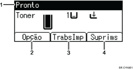 Ilustração numerada da tela do painel de operação