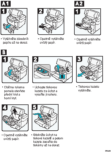 Ilustrace odstraňování uvízlého papíru