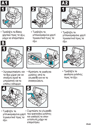 Εικόνα αφαίρεσης μπλοκαρισμένου χαρτιού
