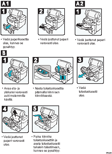 Kuva paperitukoksen poistamisesta