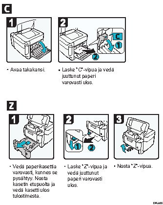 Kuva paperitukoksen poistamisesta