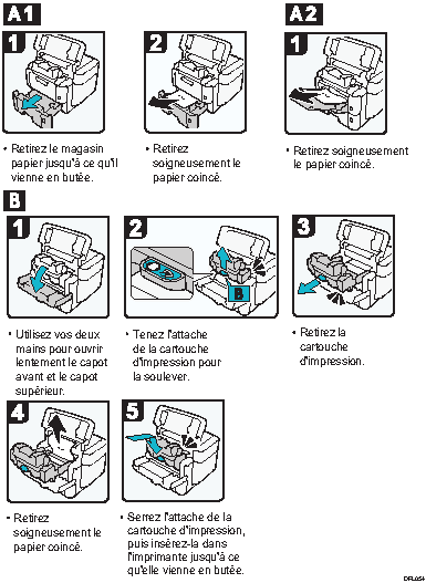 Illustration du retrait du papier coincé