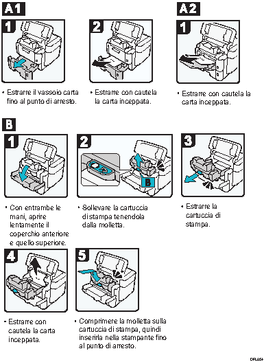 Illustrazione rimozione carta inceppata