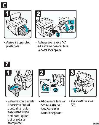 Illustrazione rimozione carta inceppata