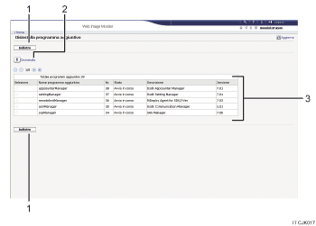 Illustrazione numerata della schermata del browser web