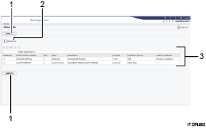 Illustrazione numerata della schermata del browser web