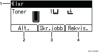 Illustrasjon av betjeningspanelet med nummererte bildetekster