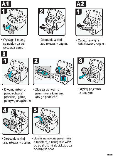Wyjmowanie zaciętego papieru - ilustracja