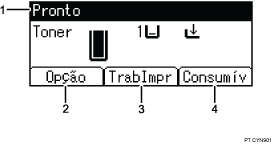 Ilustração com numeração do ecrã do painel de operação