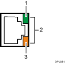 Gigabit Ethernet port illustration (numbered callout illustration)