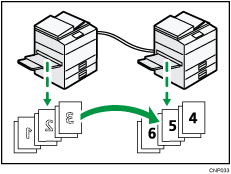 Illustration of copy output order