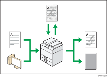 Il·lustració de prevenció de còpia no autoritzada