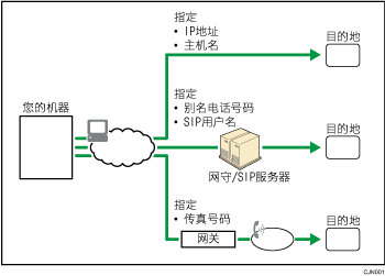 IP-传真插图