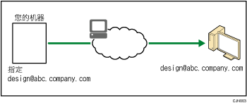 电子邮件传送的插图