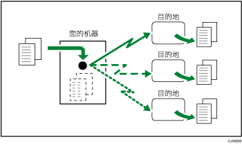 使用多线路端口进行同时广播的插图