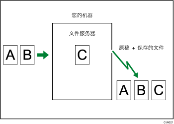 保存文件插图