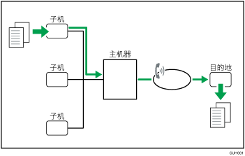 远程传真插图