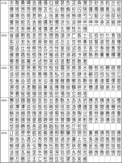 中文字符集GB2312