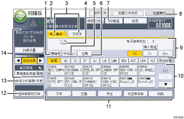 已编号的操作面板屏幕插图