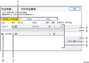 已编号的操作面板屏幕插图