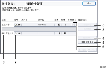 已编号的操作面板屏幕插图