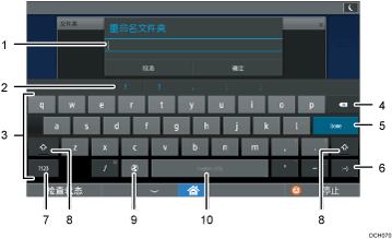 已编号的操作面板屏幕插图