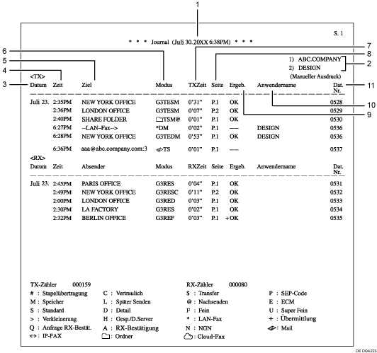 Nummerierte Abbildung Journal