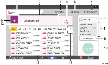 Nummerierte Abbildung Bedienfeld-Display