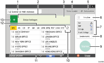 Nummerierte Abbildung Bedienfeld-Display