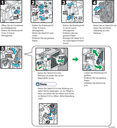 Abbildung Vorgehensweise