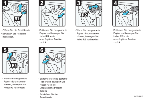 Abbildung Vorgehensweise