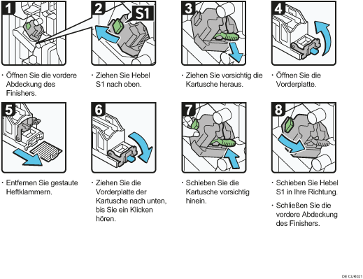 Abbildung Vorgehensweise