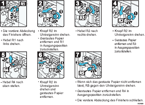 Abbildung Vorgehensweise