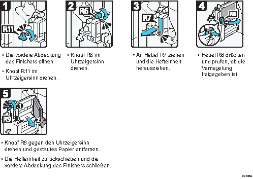 Abbildung Vorgehensweise