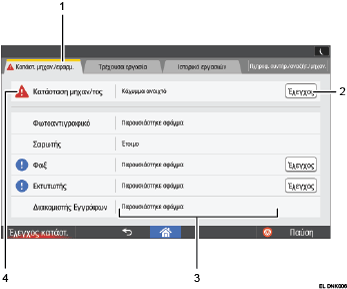 Απεικόνιση οθόνης λειτουργίας με αριθμημένες υποδείξεις