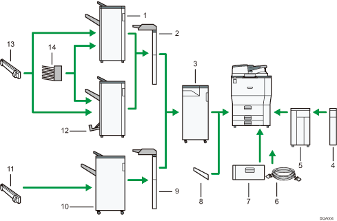 Απεικόνιση των εξωτερικών προαιρετικών εξαρτημάτων με αριθμημένες επεξηγήσεις