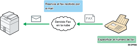 Ilustración de Fax en la nube.
