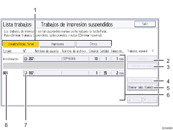Ilustración con llamadas numeradas de la pantalla del panel de operaciones