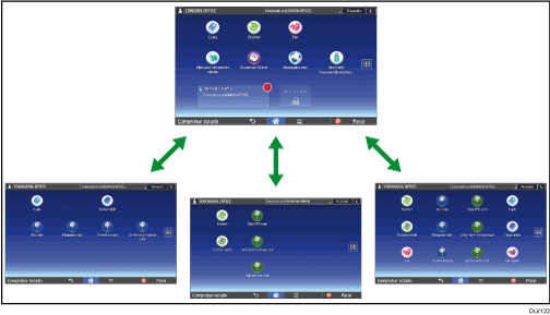 Ilustración de personalización de la pantalla [Inicio]