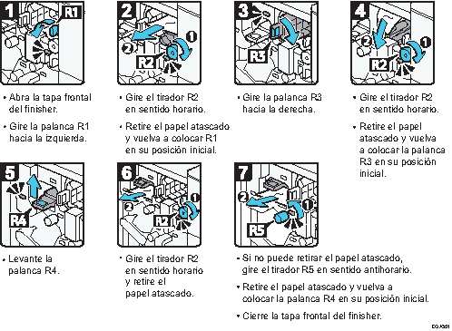 Ilustración del procedimiento