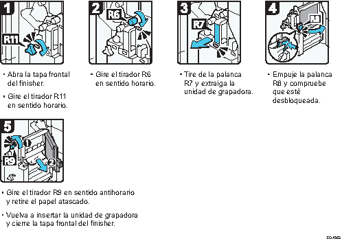 Ilustración del procedimiento