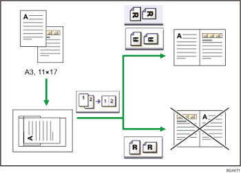 Illustration de l'orientation de l'original
