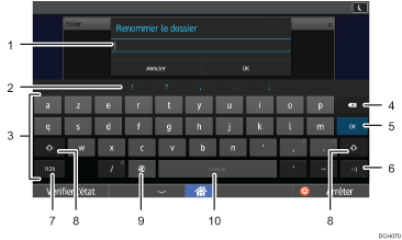 Illustration numérotée du panneau de commande