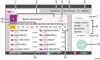 Illustration numérotée du panneau de commande
