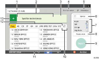 Illustration numérotée du panneau de commande