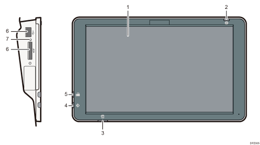 Illustration du panneau de commande avec numérotation