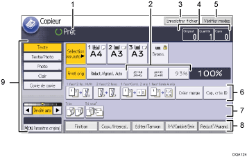 Illustration numérotée du panneau de commande